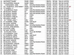 CLASIFICACION COPALICANTE 2014 ASAI (23 FEBRERO)