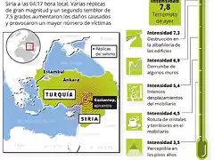 terremoto-en-turquia