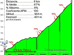 Pico del Ave - Casa del Collao