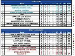 2010-2011 jornada 18