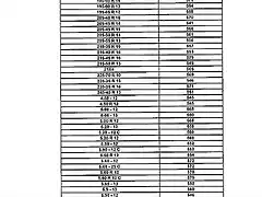 Neumaticos equivalen. seat 600 entre 574.74 mm y 541.26mm  (2)