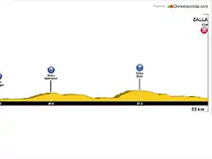 Bizkaia+WCH+(CRI+Hombres+lite)