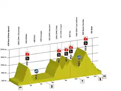 stage-04-profil-tdr-2018-min