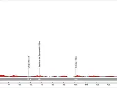 03. Chiclana de la Frontera - Sevilla (LL, 171 km, 532 m)