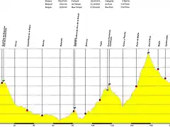 Recorrido 7Junio2009