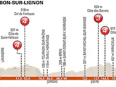 stage-3-profile