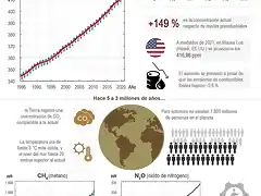 Alt-COP26-record-de-CO2-en-la-atmosfera-EFE-INFOGRAFIA