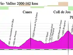 18j- vic- valter 2000- 162kms condreu- canes- jou- pla den plata-wallter 2000 copia