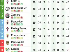 2B202021clasificacion-9