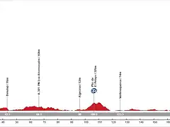 02. Conil de la Frontera - Vejer de la Frontera (LL, 200 km, 2.090 m)