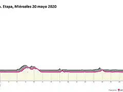 giro-ditalia-2020-stage-11