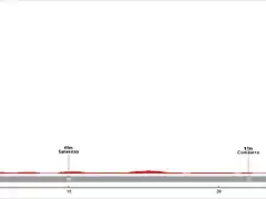 Etapa+16+CRI+A+Lanzada+-+Pontevedra