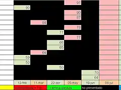 Resultados Carrera Pag 3