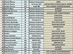 LISTADO PROVISIONAL II RALLY CATALU?A