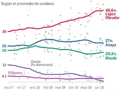 encuesta-elecciones-mexico