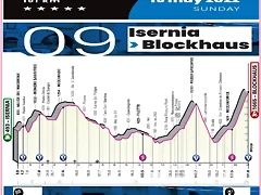 9a ETAPA PERFIL