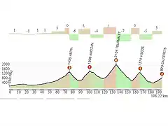 PAU-CAUTERETS POR VISCOS