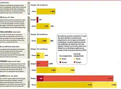 Antidoping