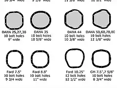 jeepaxleguide