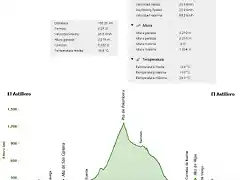 Vuelta a Palombera