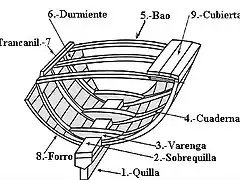 3.-Estructura y accesorios