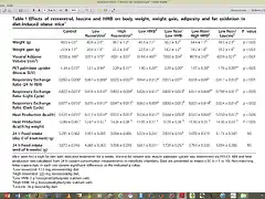 sinergia hmb y resveratrol 4