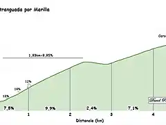 estranguada merilla