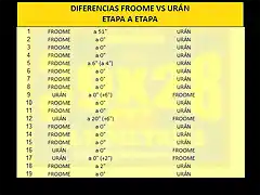 diferencias froome-uran etapa a etapa