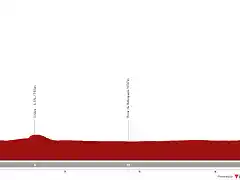 vuelta-a-espana-2023-stage-10