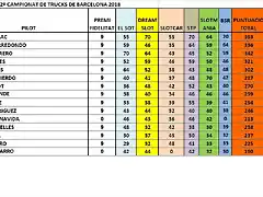 CLAS GRAL DESPRES BSR 2018 DEL 1 AL 15