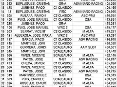 CLASIFICACION COPALICANTE 2013 - ASAI 21 ABRIL