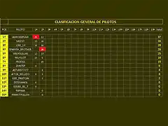 clasificacion general