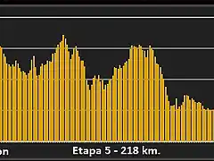 Perfil-Etapa-5-Volta-a-Catalunya-Llanars-de-Camprodon-Valls