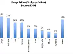 Kenya-Tribes