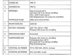 Mig-29 Fluid Specifications