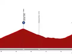 la-vuelta-ciclista-a-espana-2021-stage-15