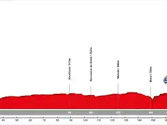 03. Toro - Puebla de Sanabria (MM, 199 km, 2.065 m)