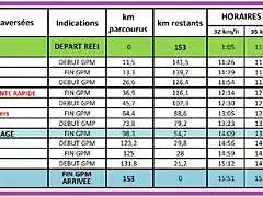 HORARIOS