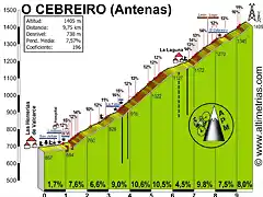 Cebreiro