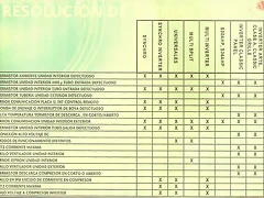 codigos-error-lg-01