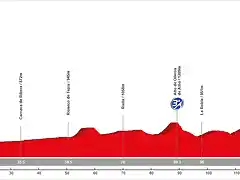 10. Astorga - La Camperona. Sabero (MM, 141 km, 2.000 m)