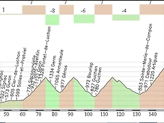 Sant-girons - Luz 220,00 km.