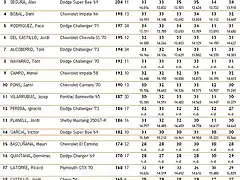 3a. Div. III - Classificaci