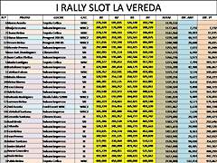 CLASIFICACION I RALLY SLOT LA VEREDA 132