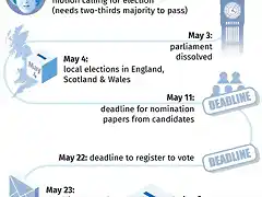 election what next ge2017