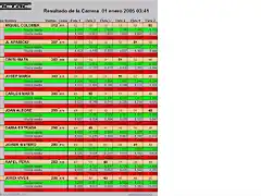 clasificacion 2 GT Pro