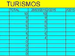 turismos