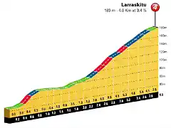 larraskitu (1)