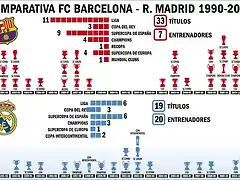 Barsa y Real Madrid-Datos