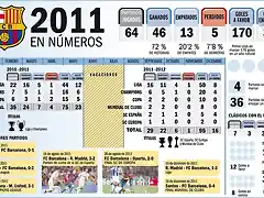 Barsa- numeros del 2011